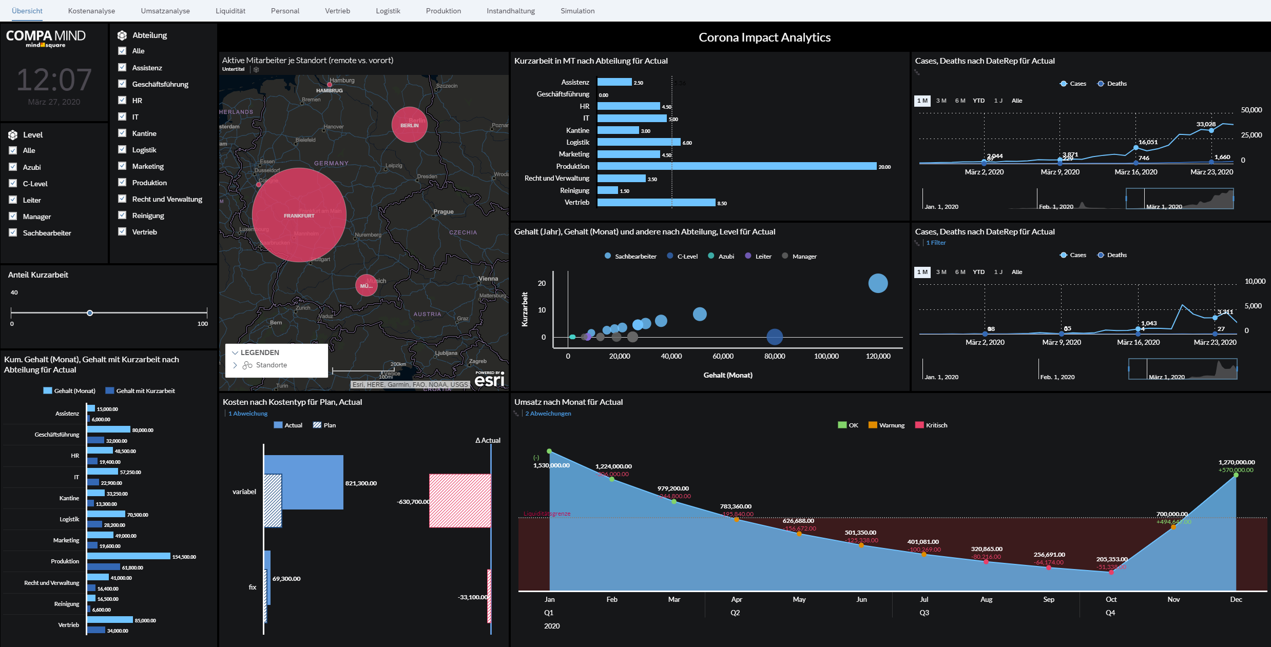 Corona Impact Analytics