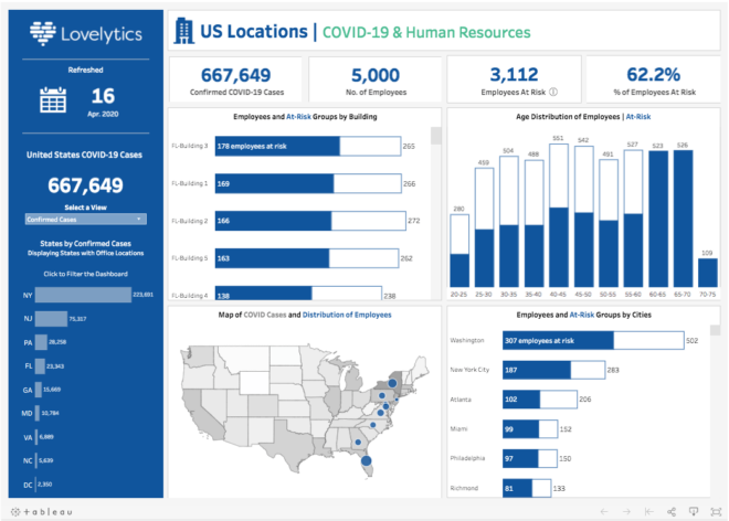 Tableau KPI-Dashboard für Business Intelligence im Controlling